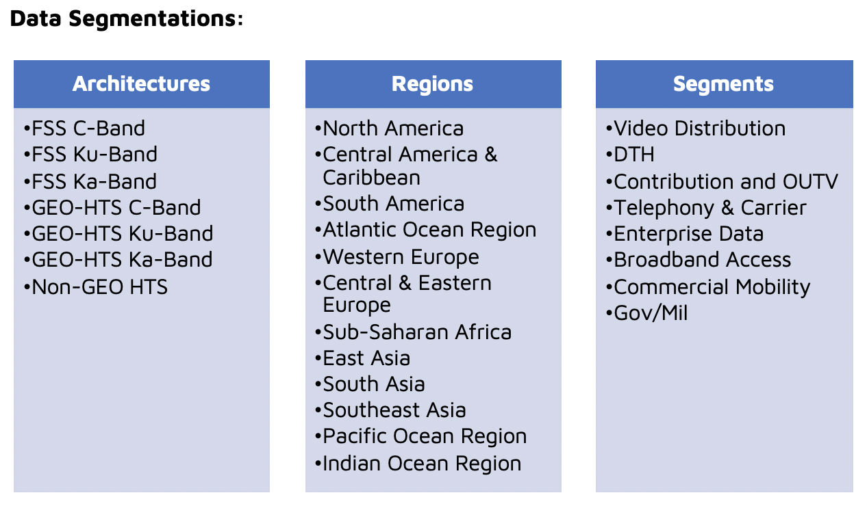 Global Satellite Capacity Supply Demand 16th Edition Nsr