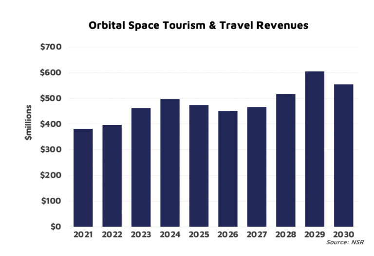 orbital-space-tourism-where-are-we-nsr